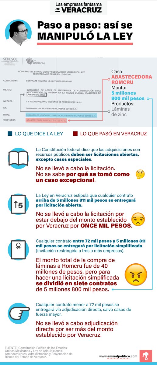 Pajaropolitico tweet picture