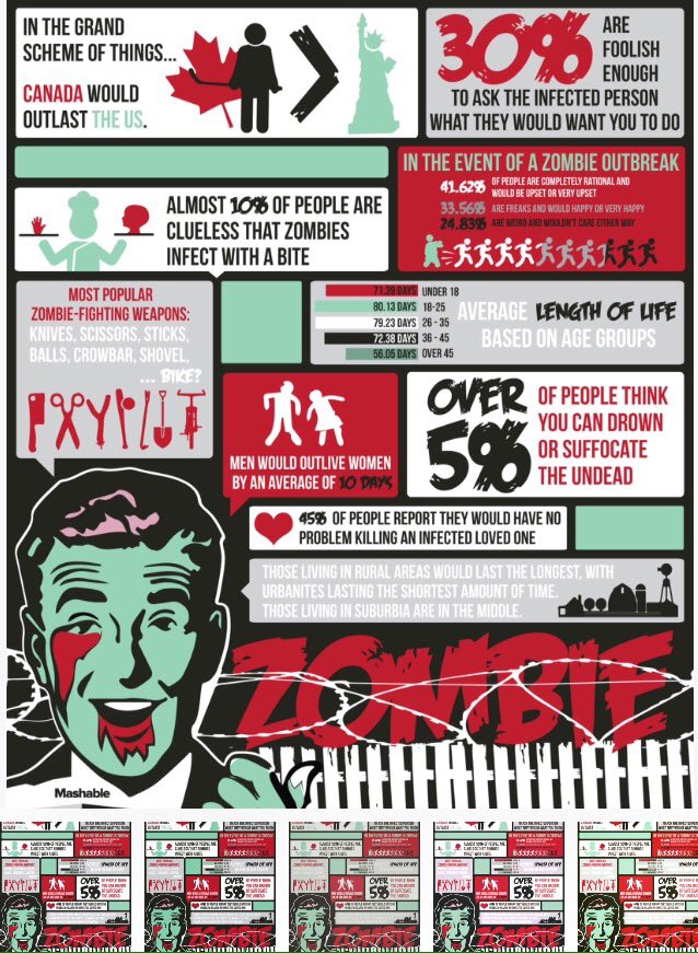 InfectiousDead's tweet image. #zombieawarenessmonth 
Now You Know! 💫🌈
Stay Educated My Friends!
❤️💀❤️