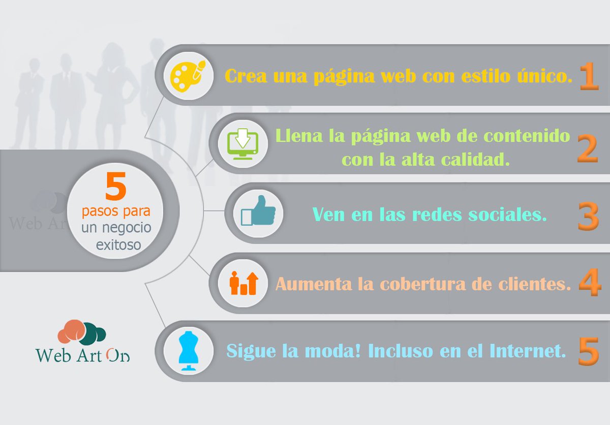 webart_on's tweet photo. 5 pasos para un negocio exitoso o Como crear una página web con éxito.
https://t.co/cxvn5awUGj https://t.co/QHLQCfGFN9