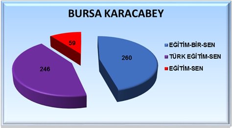 BURSA-KARACABEY Temsilciliğimiz mutabakatı imzaladı, Tarih yazan teşkilatımıza yürekten teşekkür ediyorum.