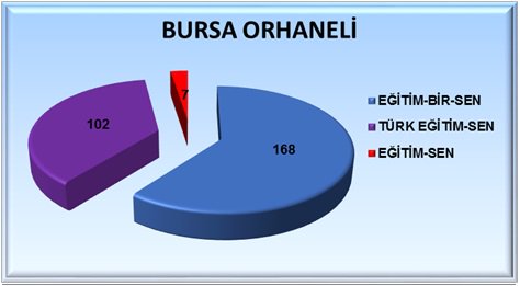 BURSA-ORHANELİ Temsilciliğimiz mutabakatı imzaladı, Görevinin hakkını veren teşkilatı kutluyor, teşekkür ediyorum