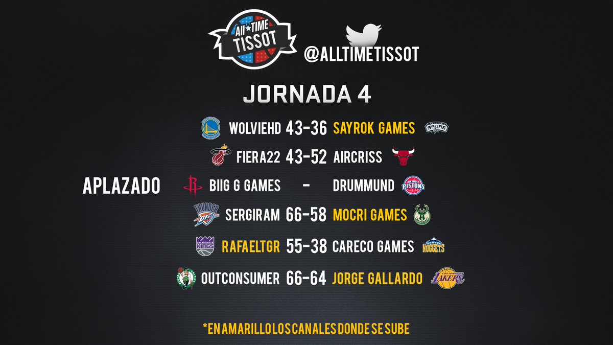 AllTimeTissot's tweet photo. Resultados de la Jornada 4! #Tissot https://t.co/FJkSkXGXuv