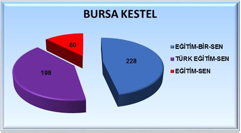 BURSA-KESTEL Temsilciliğimiz mutabakatı imzaladı, Tarih yazan teşkilatımıza yürekten teşekkür ediyorum.