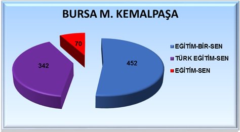 BURSA-M.KEMALPAŞA Temsilciliğimiz mutabakatı imzaladı, Yetkimizi büyüten teşkilatımıza yürekten teşekkür ediyorum.