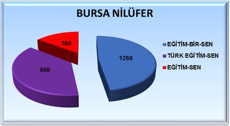 BURSA-NİLÜFER Temsilciliğimiz mutabakatı imzaladı, Tarih yazan teşkilatımıza yürekten teşekkür ediyorum.