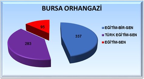BURSA-ORHANGAZİ Temsilciliğimiz mutabakatı imzaladı, Yetkimizi büyüten teşkilatımıza yürekten teşekkür ediyorum