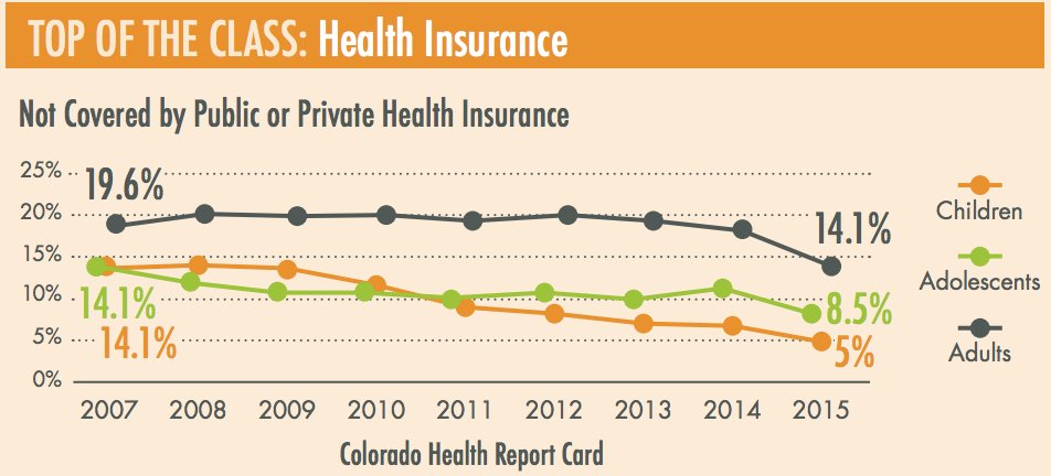 NoAmend69's tweet photo. Should a 21-member board be able to control tax amounts in Colorado? #NoOn69 https://t.co/PghGHpJqaR