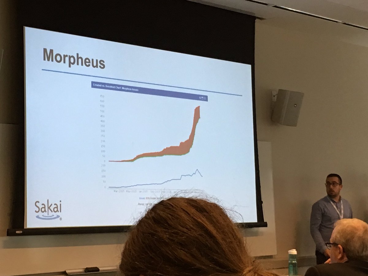 pep_alan's tweet photo. #apereo16 Hundreds of JIRA tickets with community QA on Sakai 11. Big thanks to Marist, NYU, and many, many others! https://t.co/2guUUclOSk