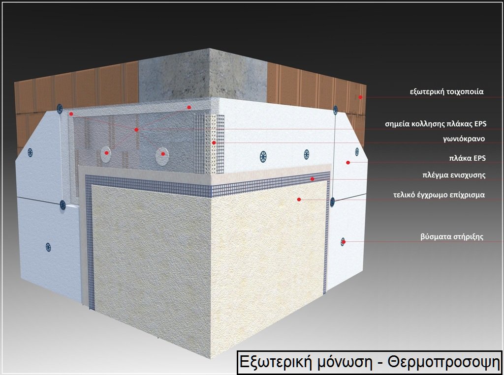 Oti_Xriasteis's tweet image. Σύστημα θερμομόνωσης #BIOCLIMA από την #kraft...
Οικονομικά και ποιοτικά...