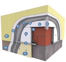 Oti_Xriasteis's tweet image. Σύστημα θερμομόνωσης #BIOCLIMA από την #kraft...
Οικονομικά και ποιοτικά...