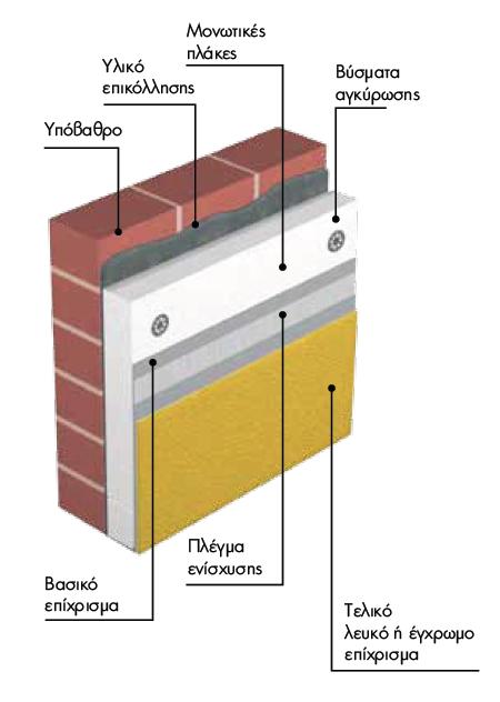 Oti_Xriasteis's tweet image. Σύστημα θερμομόνωσης #BIOCLIMA από την #kraft...
Οικονομικά και ποιοτικά...