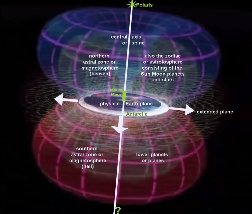 NothingSirius's tweet photo. @rmbctious @InertEarth @kmtildsley @mode23 some people don't know what time it is
#Dielectric #FlatEarth #HyperTorus https://t.co/mUmYPblKPq