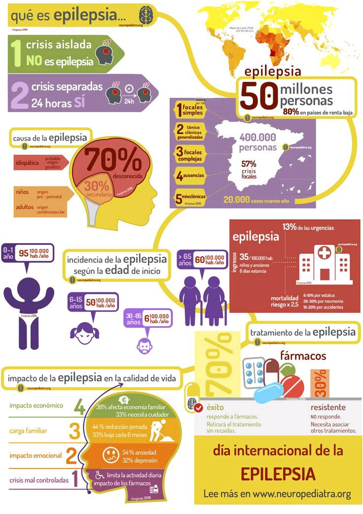 NaricesColores's tweet photo. ¿Qué es la #Epilepsia? ¿A cuántas personas afecta? ¿Cuál es el tratamiento más frecuente? #DiaNacionalDeLaEpilepsia https://t.co/D2eMWTf39g
