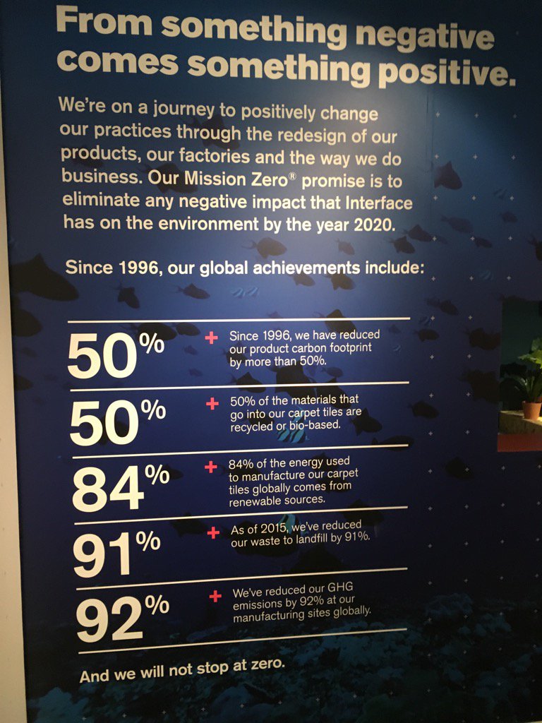 #NegativeToPositive