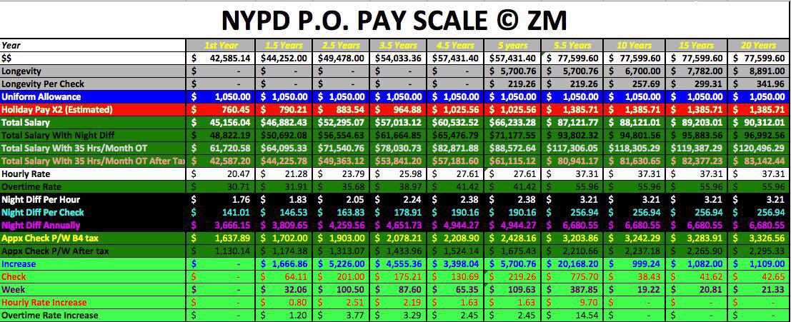 2016 Officer Pay Chart