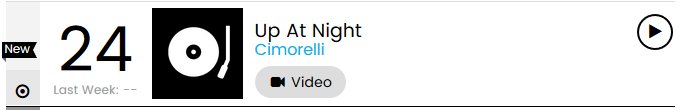 CimPromoWorld's tweet photo. Since Up At Night entered the official US Country charts, we should keep on promotion &amp; streaming! https://t.co/1j6q5LvbG7