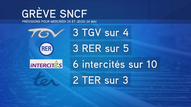 CNEWS's tweet photo. Grève #SNCF > Le point sur les perturbations à prévoir
>> https://t.co/er0tsDux4K https://t.co/5796WmC2Rc