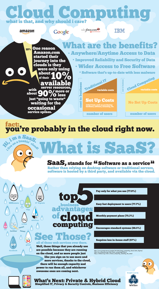 OSPLabs's tweet photo. Learn why #cloud is important in today’s connected world. #SaaS #OSPLabs https://t.co/UOI24UDTC5
