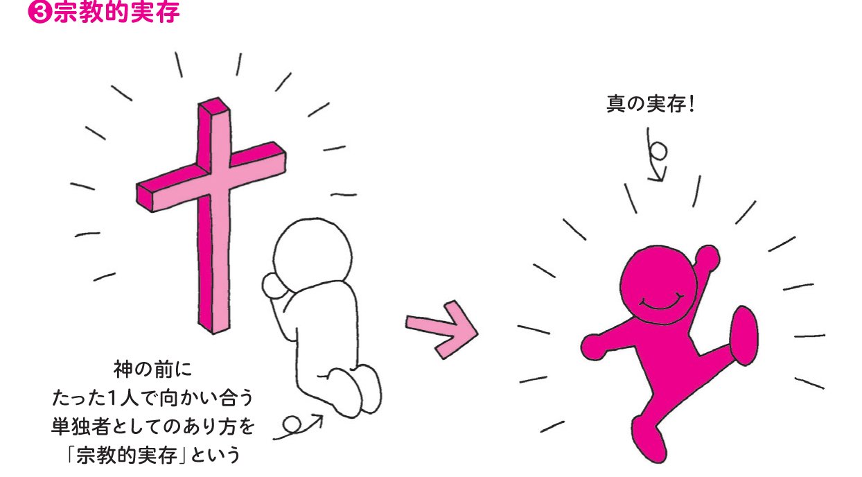 プレジデント社 書籍編集部 President Inc Sur Twitter 宗教的実存 神の前にたった１人で向かい合う単独者としてのあり方 絶望の中 神と直接対話することで 初めて人間は本来の自分を取り戻せるとキルケゴールは考えました 哲学用語図鑑 T Co