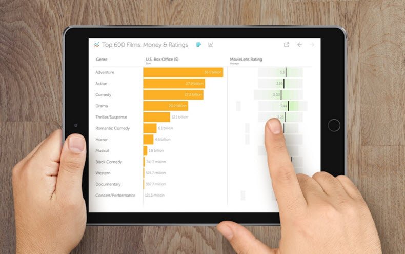 VizableApp's tweet photo. What data do you want to access in Vizable? Share with us &amp; the community! #DataIsEverywhere https://t.co/FUMqbSDNxz https://t.co/Z38U795fBO
