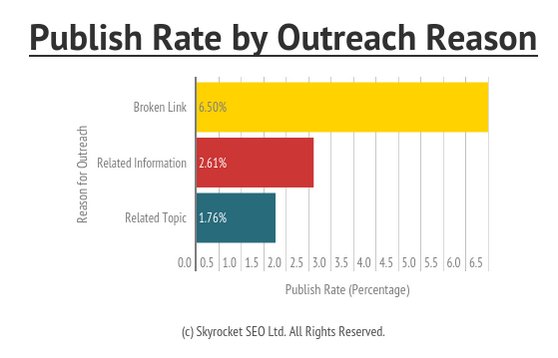 Moz's tweet image. Learn to Love Your Existing Content - 5 Ways to Get More Visibility mz.cm/1XkL5hG by @jamesagate