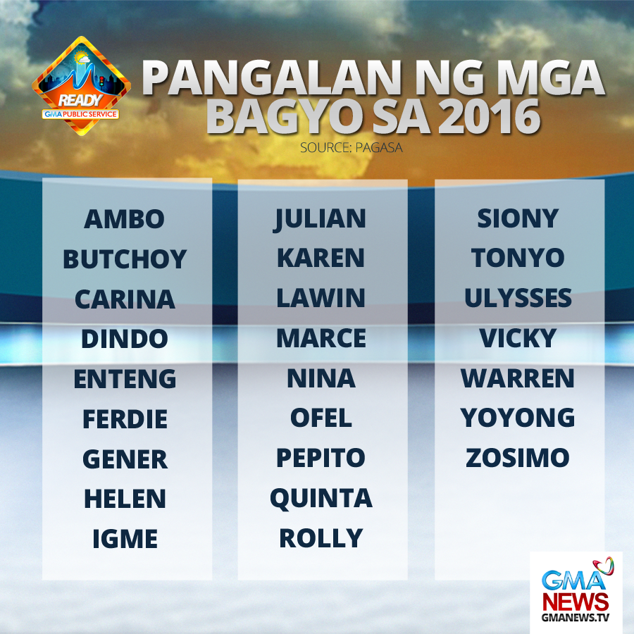 Ano Ang Pangalan Ng Bagyo Ngayon Sa Pilipinas - debagyo