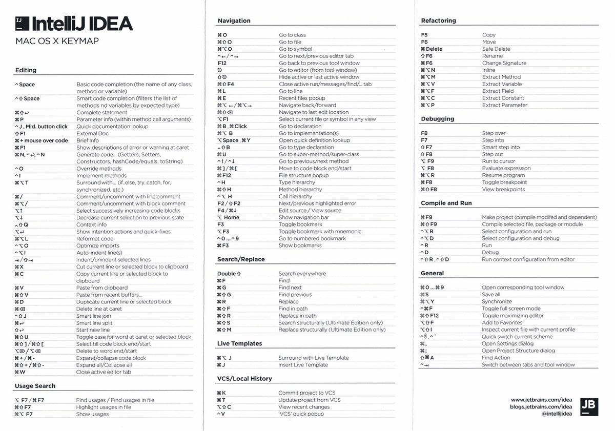 intellij keyboard shortcuts mac cheat sheet