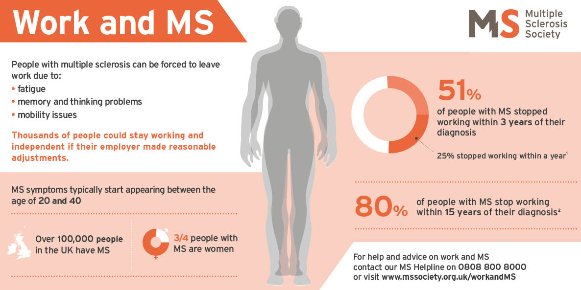 MS Society UK tweet media