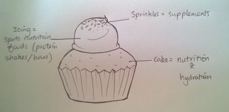 It’s not just about the #protein - Great article by @ms_elbo bit.ly/1sNqYy3