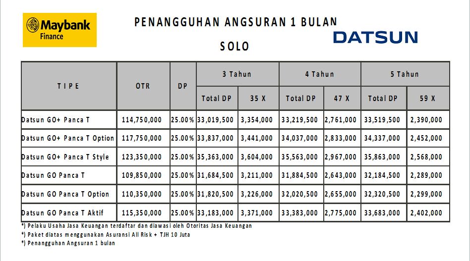 SunuNismo's tweet photo. Datsun solo Beli sekarang Angsur habis Lebaran #datsun #datsunsolo #solodatsun  https://t.co/RnOzyvE8s1 https://t.co/O8Z3UKJYfb
