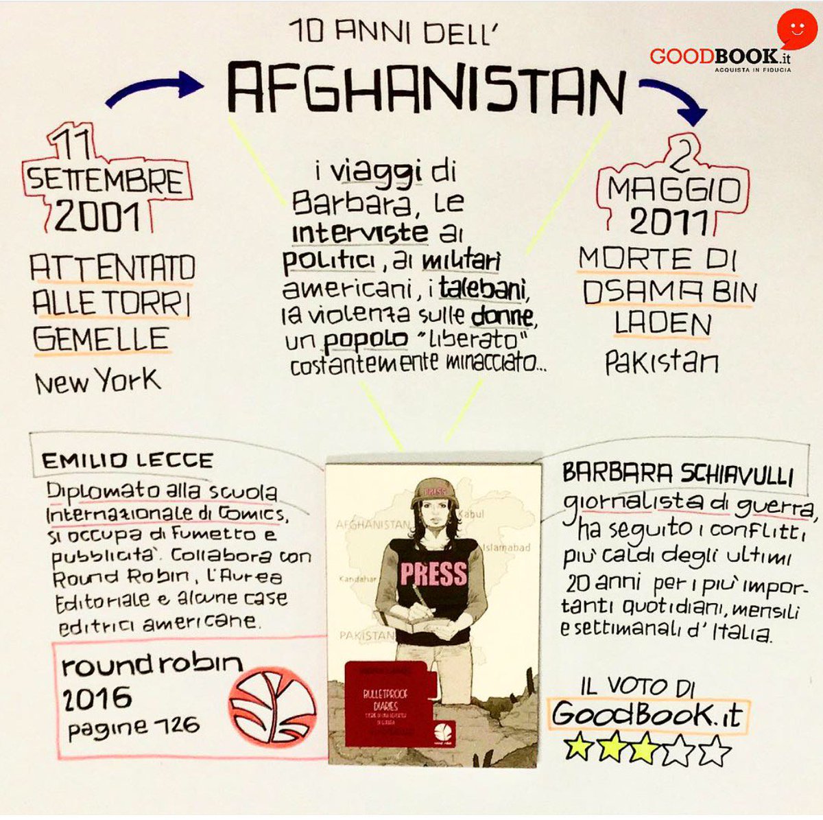 GoodBookit's tweet photo. Un bel #graphicnovel da leggere per capire l'#Afghanistan: #bulletproofdiaries! @RoundRobined @emilio_lecce https://t.co/oVeyUtUWC2