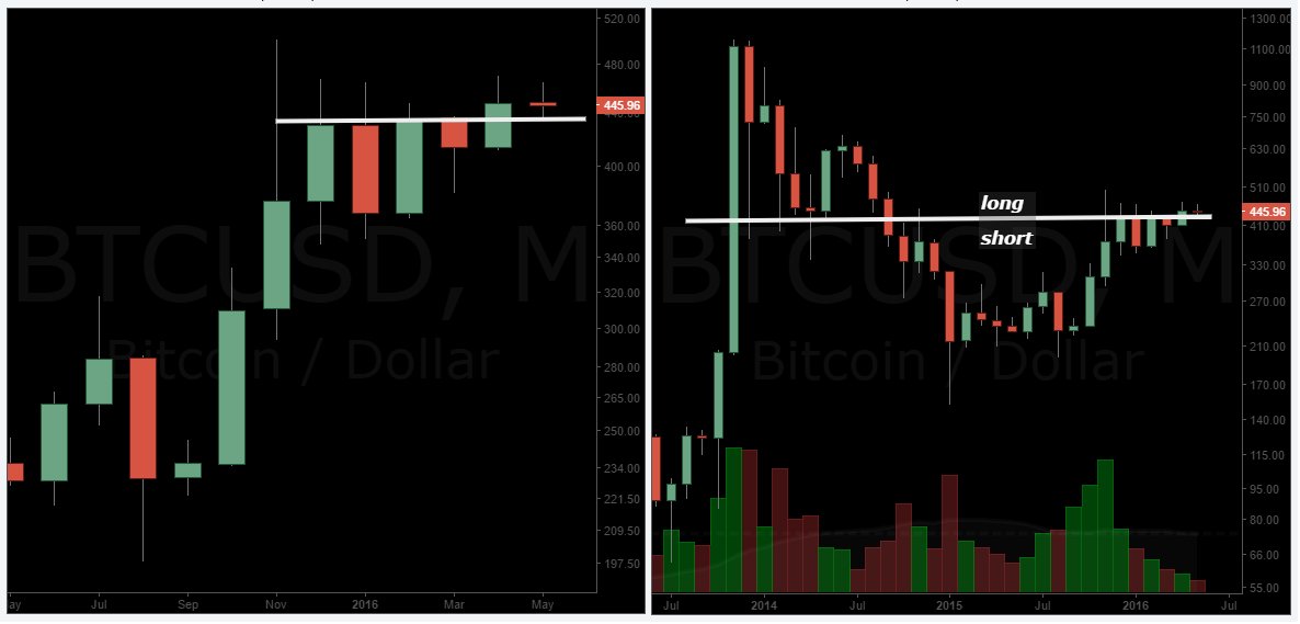CryptoSelassie's tweet photo. #Bitcoin $BTC 

Battle Line has been drawn, are you ready? #bless https://t.co/utg9EVixYy