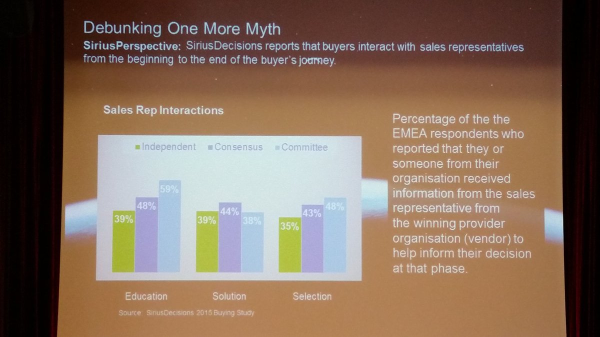 ndesachypro's tweet photo. Sales  not dead in New #b2b #cmit16 @cmitfr https://t.co/ugocLesscr