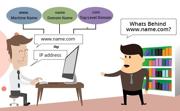 hostitsmart's tweet photo. Domains – Facts, Concepts, &amp; Myths
That’s a bit complicated. Let’s simplify it.
https://t.co/sqAyicNnGX #domanname https://t.co/amL7qop2fC