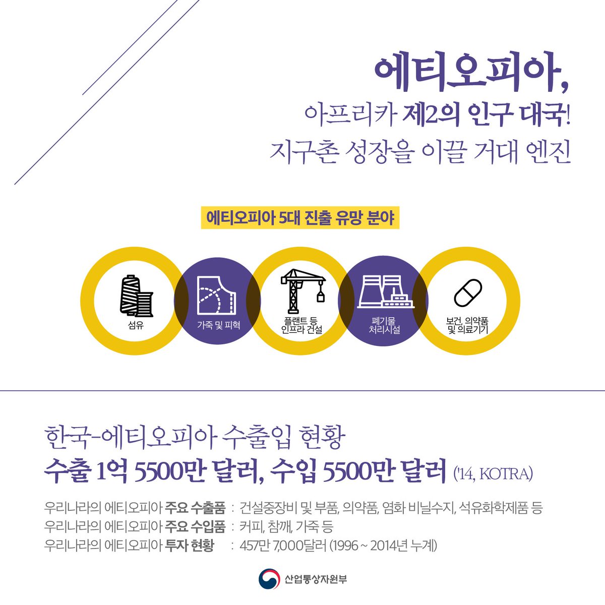 #박근혜 대통령이 경제사절단과 함께 25일~28일 #에티오피아 를 방문합니다. 아프리카의 흑진주라 불리는 그곳, 에티오피아는 어떤 나라이고, 우리와는 어떤 관계일까요? 카드뉴스로 알아보세요~ #Ethiopia