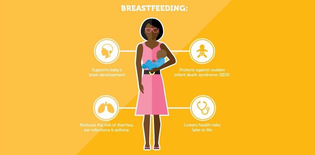 #Breastfeeding is protective against all forms of #malnutrition.
From wasting to #obesity.
#WHA69 v @ThousandDays