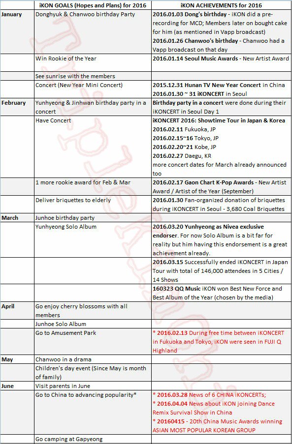 TripleKimChi's tweet photo. [KONY'S 2016 PLAN BOARD UPDATE] 2nd Qtr is already midway and here's the update https://t.co/qF5tIH2Zfd