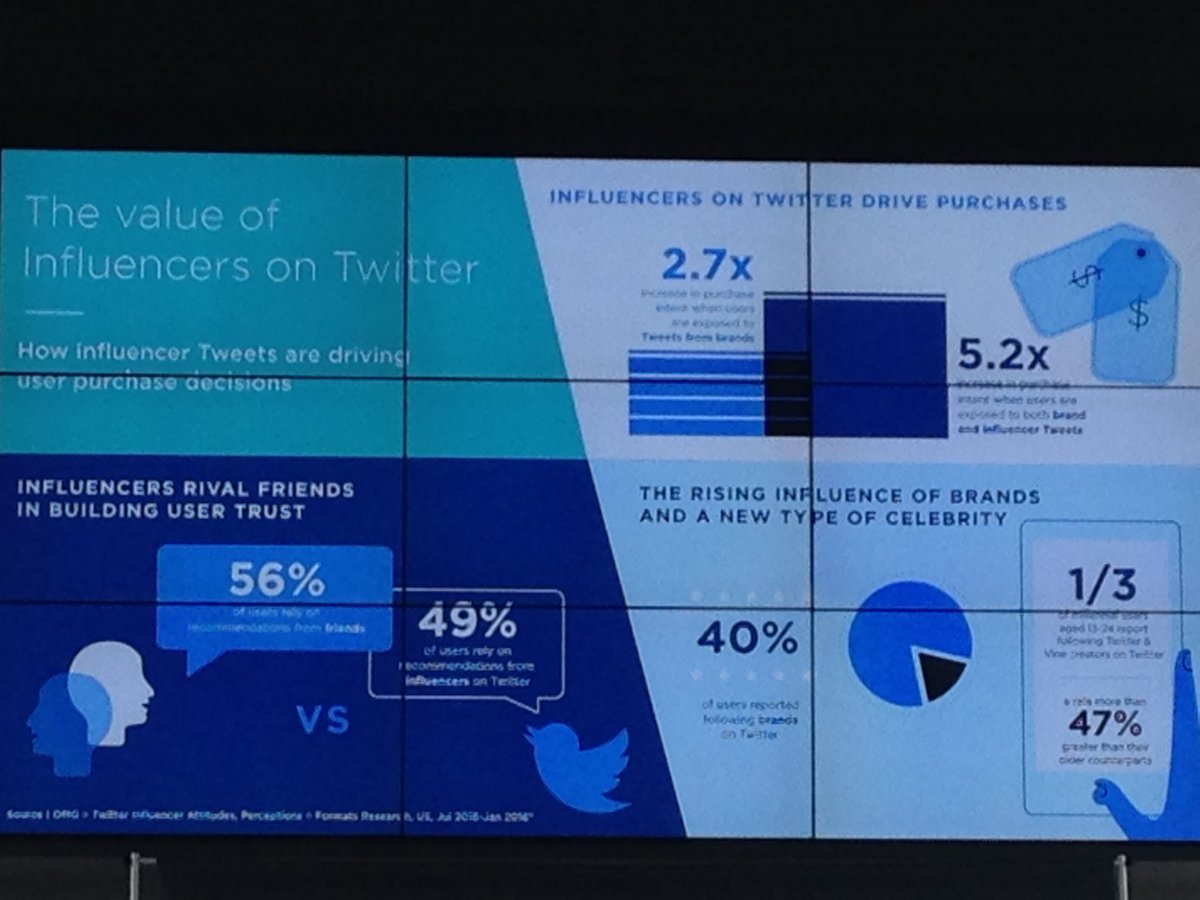 La valeur des #influenceurs sur #twitter #TwitterAcademie