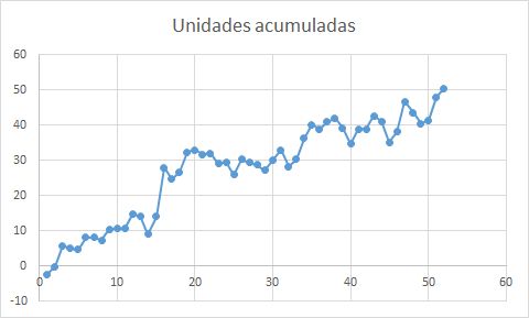 rolapicks's tweet image. Resumen día a día primera fase FREE: +50 unidades en 52 días #TipsterApuesta #tipster rolapicks.com/2016/05/resume…
