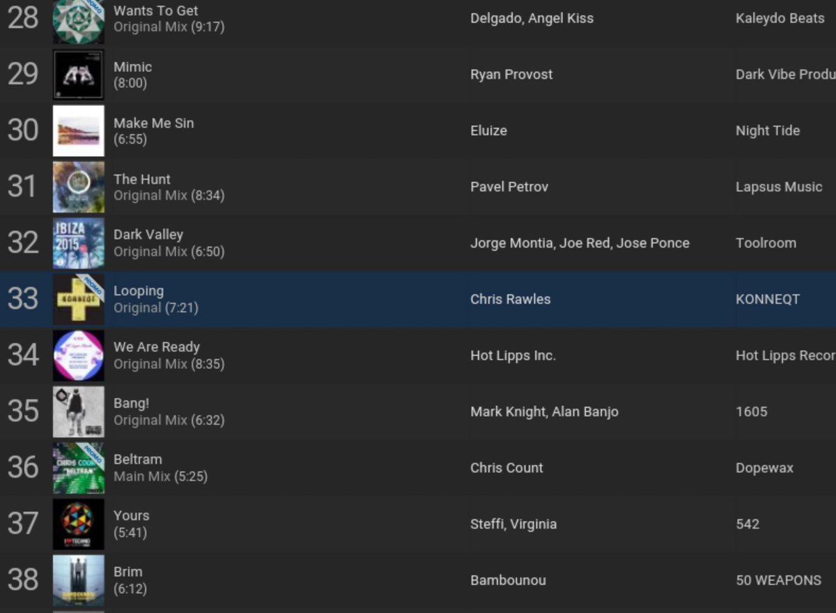 .<a href="/chrisrawles/">Chris Rawles</a> 'Looping' smashing the <a href="/traxsource/">Traxsource</a> #techno top #100 now sat at #33. Get yours>
traxsource.com/track/3311214/…