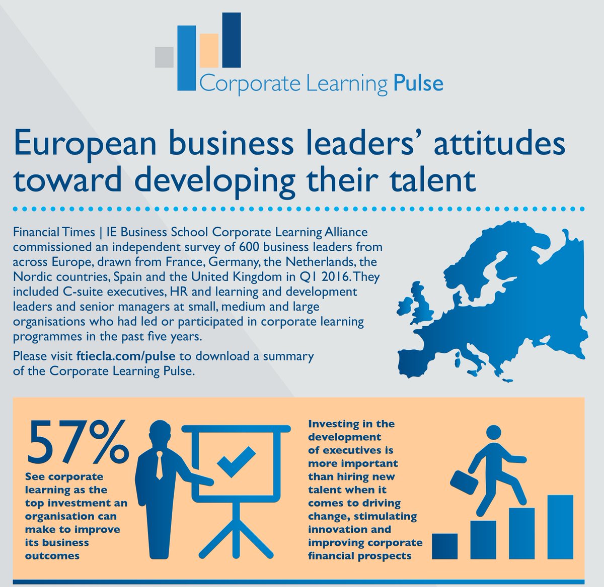 goheadspring's tweet photo. Corporate Learning Pulse survey of business leaders uncovers attitudes on people investment https://t.co/ReULujinSB https://t.co/O4ap2rjE2j