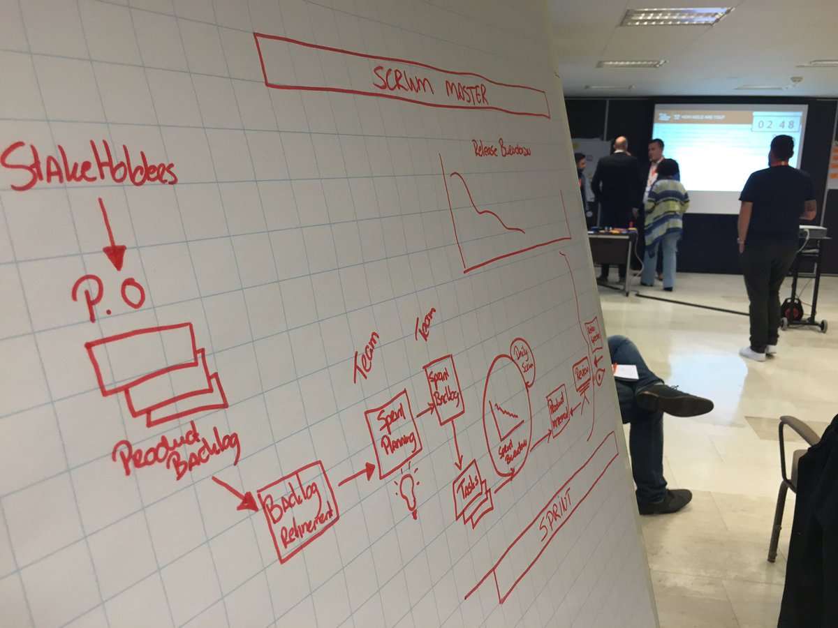 Dag 1 van de Product Owner training van <a href="/ProwarenessNL/">Prowareness</a> is nu al interessant! Bij <a href="/Procurios/">Procurios</a> doen we het best al goed