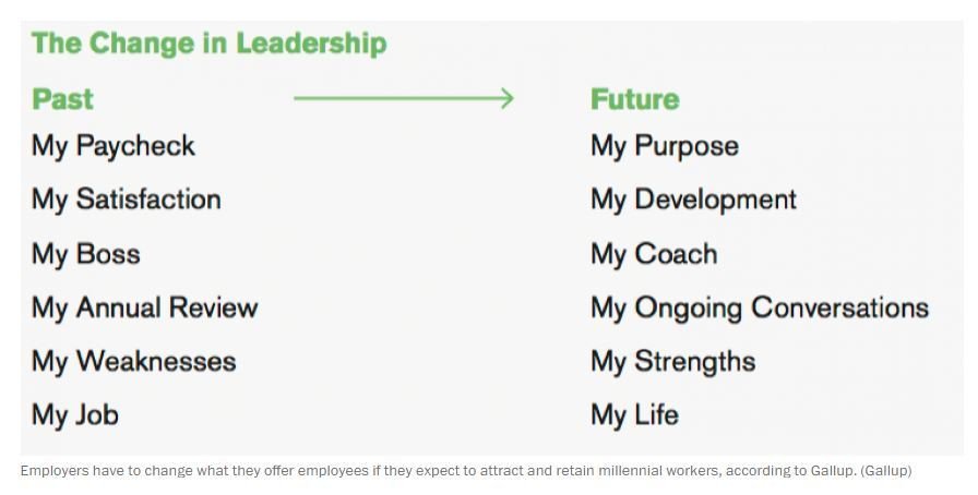 wef's tweet photo. What companies still don't understand about #millennials https://t.co/pubUUYReTo https://t.co/bkdUNDaGkV
