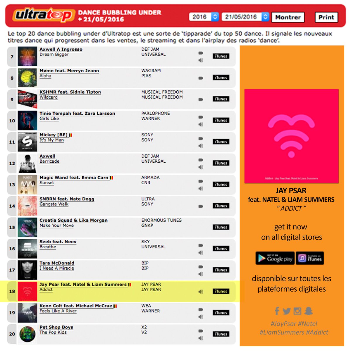 BK3artistlabel's tweet photo. #ADDICT reaches #18 in the #Ultratop #DBU #Charts! Get it now on all digital stores! #JayPsar #Natel #LiamSummers https://t.co/dpHuBwnDPW