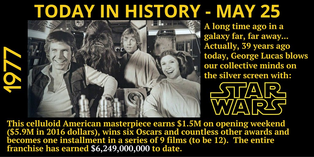 TheSourceLED's tweet image. Did you know!?  #TODAYINHISTORY #StarWars #GeorgeLucas #May25 #BigBucks