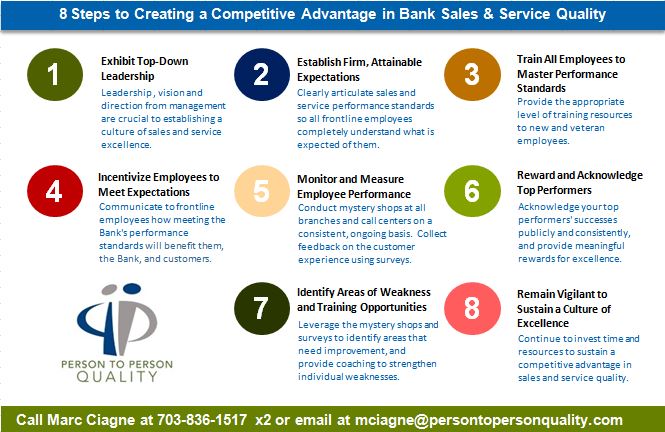ppquality's tweet image. Check out "8 Steps To Creating A Competitive Advantage In Bank Sales &amp;amp; Service Quality"  bit.ly/1sO42P9