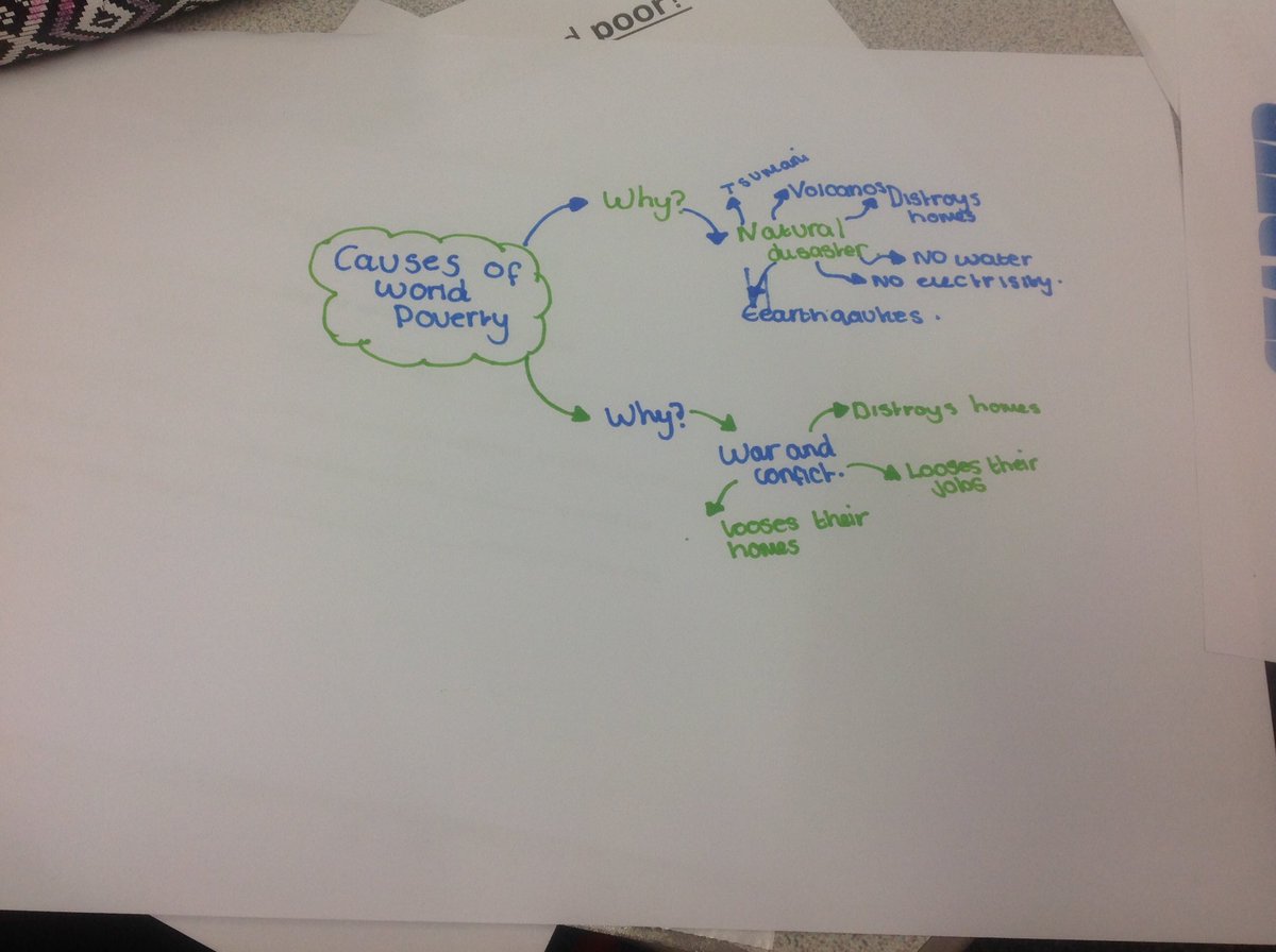 LhsAsdan's tweet photo. @LuttHigh #Yr10 #ASDAN CoPE creating mind maps to explore the causes of world poverty today. https://t.co/hK2JlHBHk0