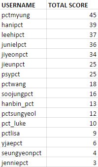 pctevents_'s tweet photo. ( #7DWPCT #7DAYSWITHPCT ) :  #PCTSCAVENGERHUNT1 #SCAVENGERHUNT1 #PCTSH1 — FULL LIST! https://t.co/x8llUWNdbu