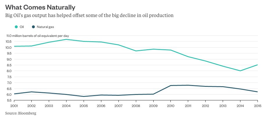 Bloomberg tweet media