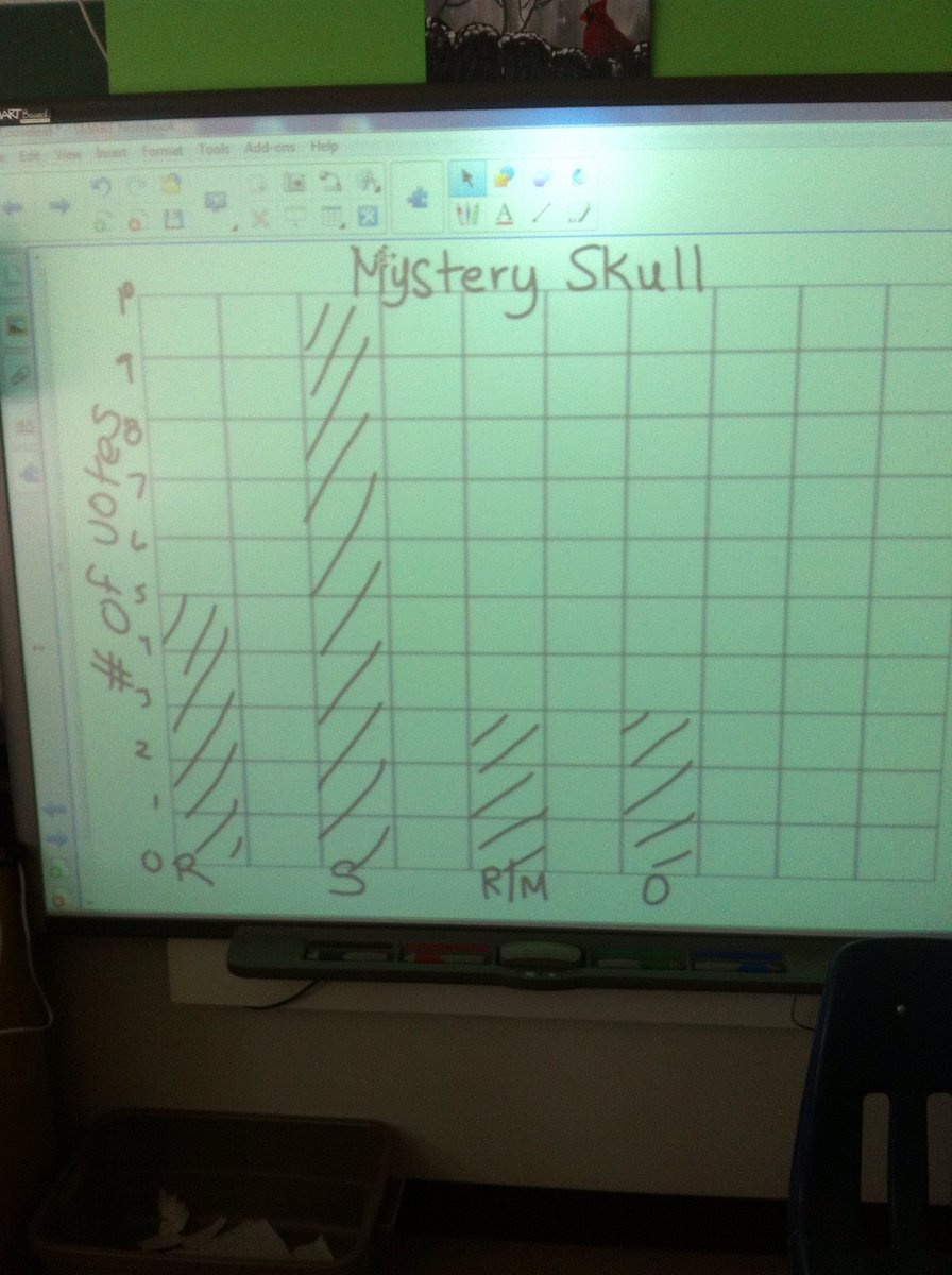 0kelly0's tweet photo. What type of skull did Mrs. Green find? #cottage life #handsonlearning #UDLclassroom #inquiry #LBPSB @StAnthonyElem https://t.co/BrIwnRnKqI